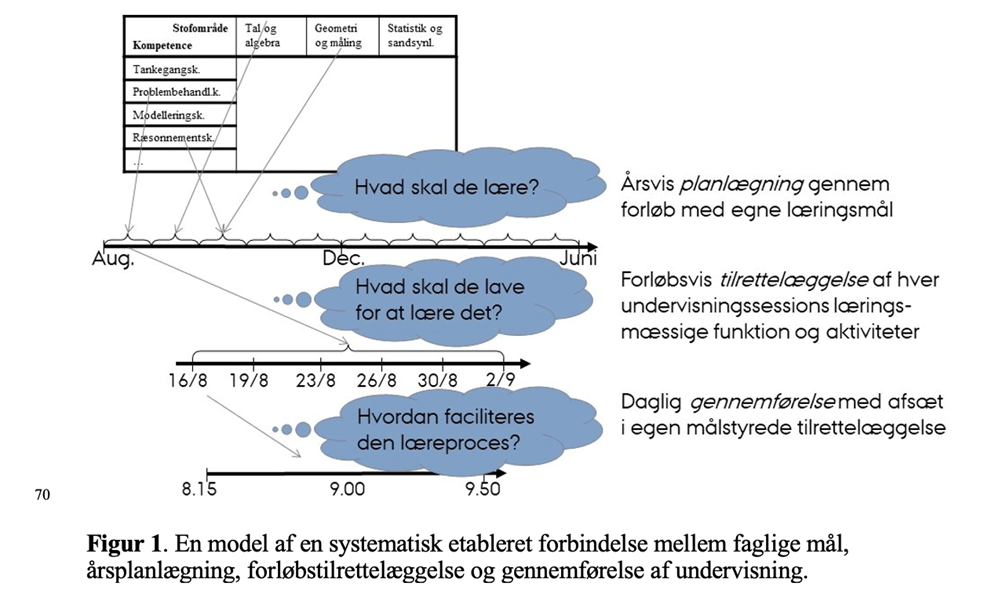 didaktisk model for kompetencebaseret matematikundervisning