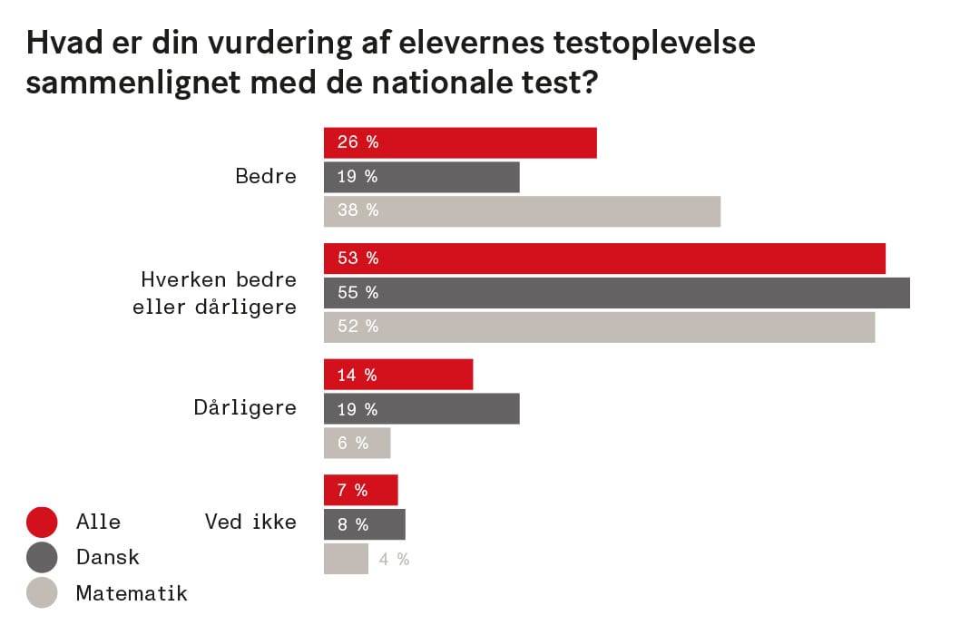 Featured image for Hver fjerde lærer har oplevet snyd med ChatGPT