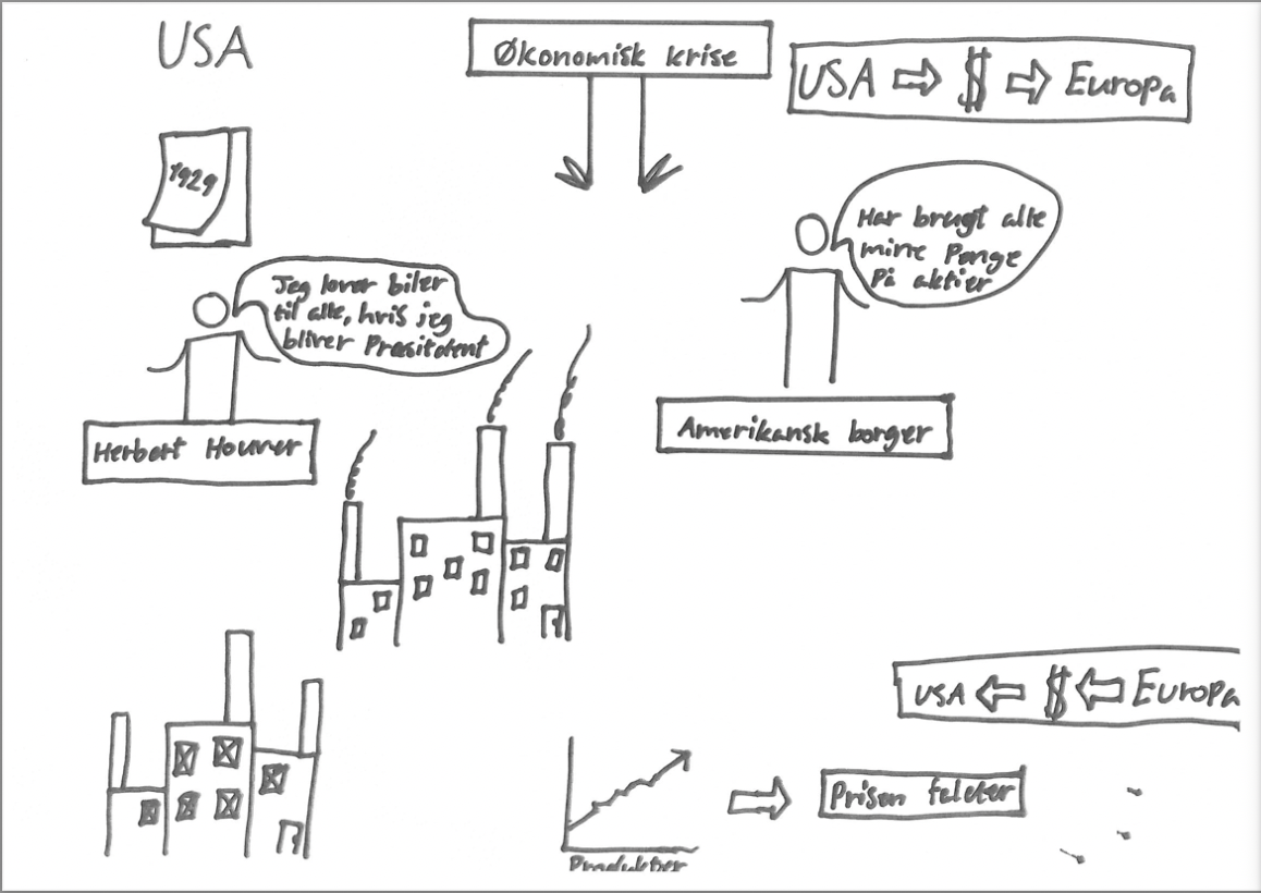 Billedet er en skitse over globale økonomiske kriser