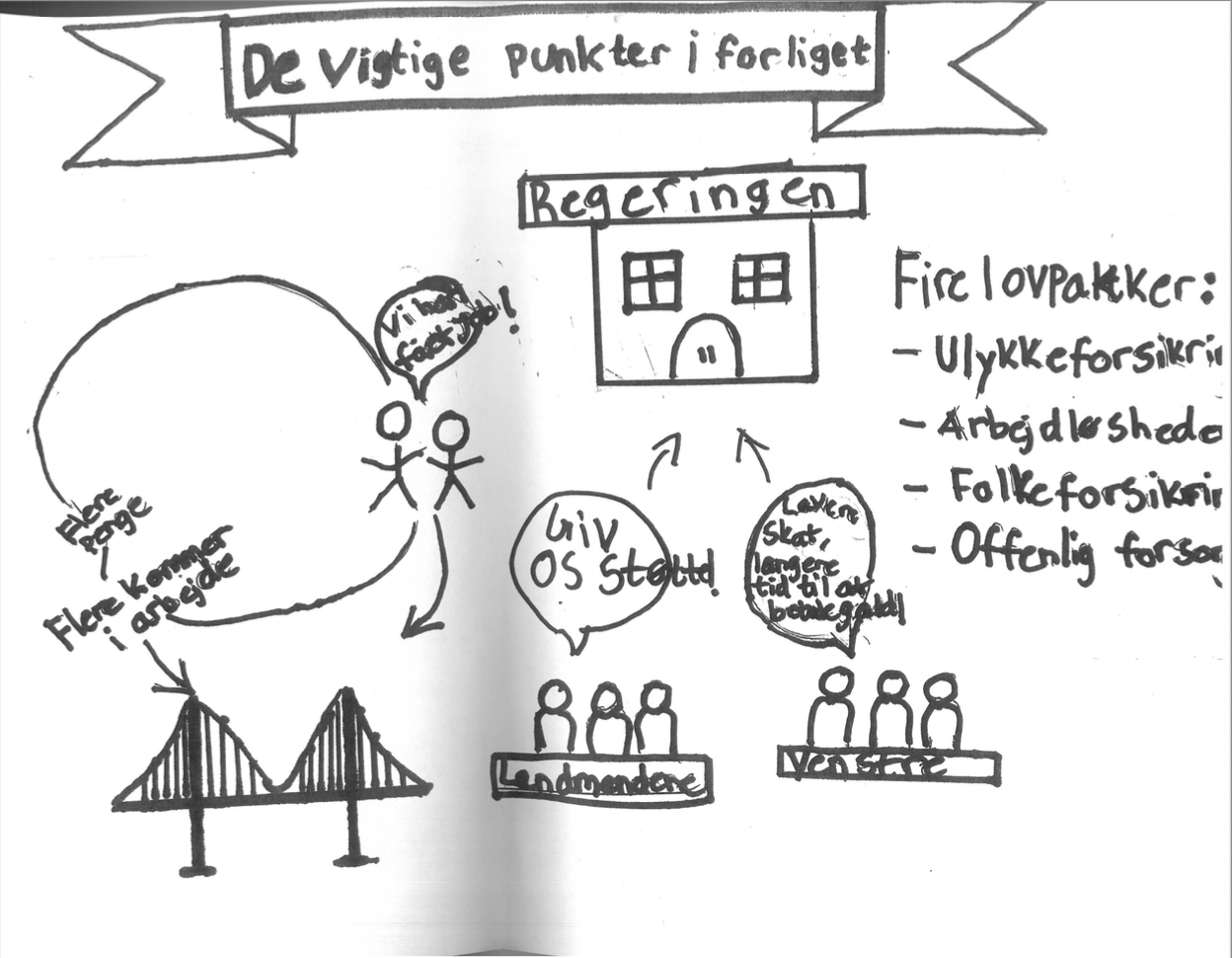 Billedet er en skitse over de vigtigeste punkter i Kanslergadeforliget