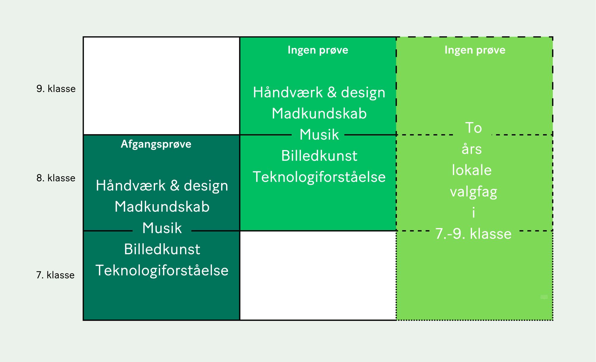 Featured image for Forvirret over de nye valgfag? S&aring;dan skal eleverne v&aelig;lge