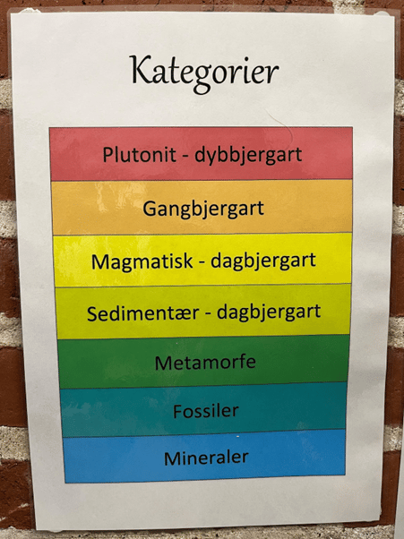 Billede af et skema der oplister de forskellige bjergarter.